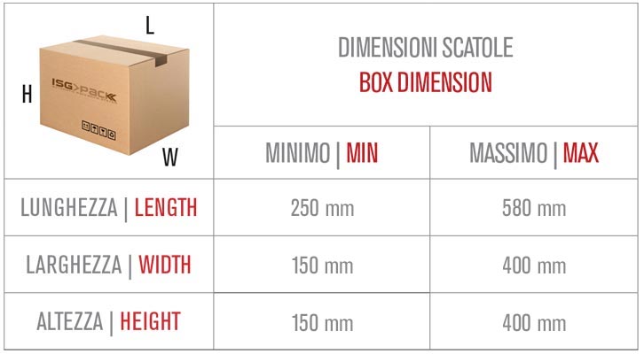 Misure scatola utilizzate dal formatore per scatole