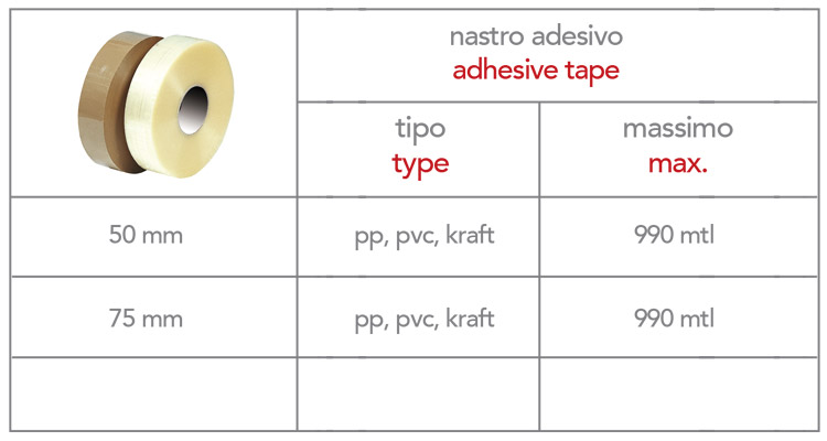 Formato nastro adesivo utilizzato dalla nastratrice