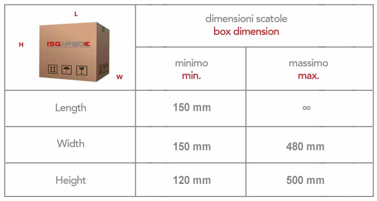 Misure scatola nastratrice Rondom Tape 50 SB