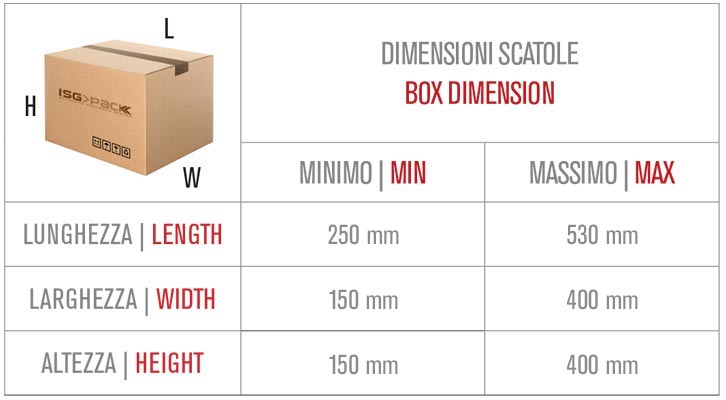 Misure scatola utilizzate dalla formacartoni automatica