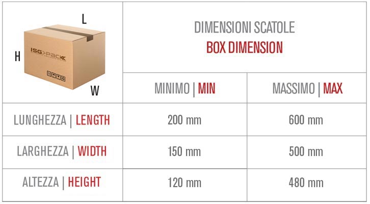 Dimensioni scatole utilizzate dalla nastratrice