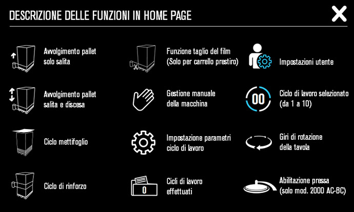 Pagina descrittiva delle funzioni