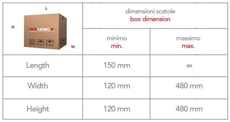 dimensioni scatole per macchina reggiatrice