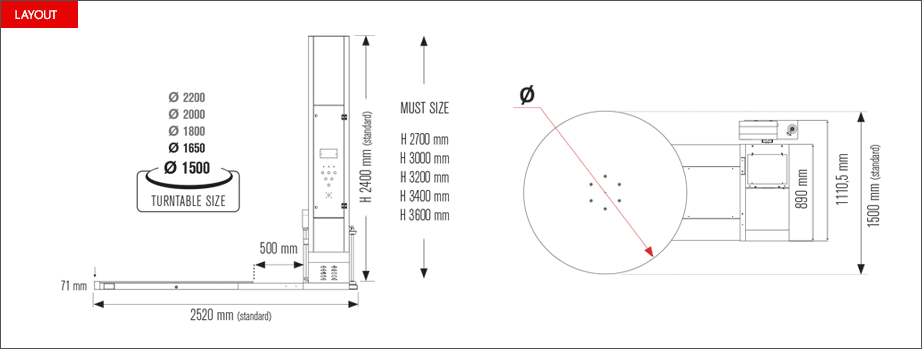 Layout avvolgipallet 2000A e 2000B