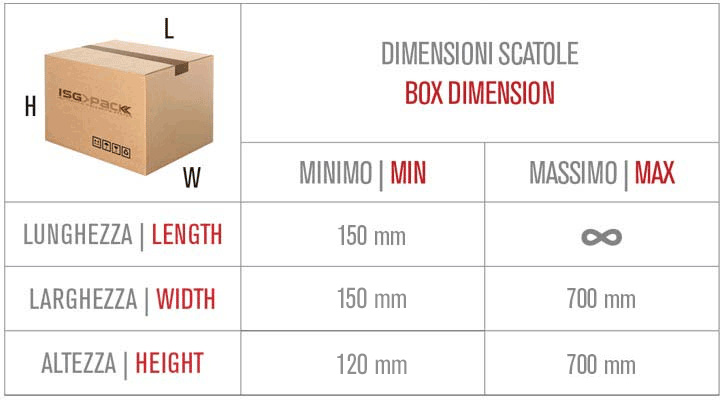 dimensioni scatole della nastratrice semiautomatiche